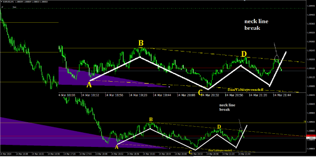 Click to Enlarge

Name: eurusd1403241856M1-2.png
Size: 35 KB