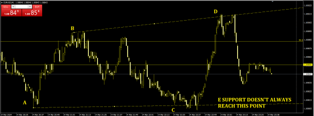 Click to Enlarge

Name: eurusd1403242042.png
Size: 22 KB