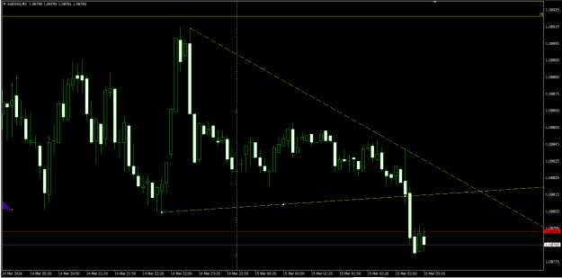 Click to Enlarge

Name: eurusd1503240024m5.png
Size: 18 KB