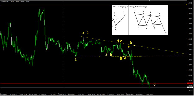 Click to Enlarge

Name: eurusd1503240050M1.png
Size: 42 KB