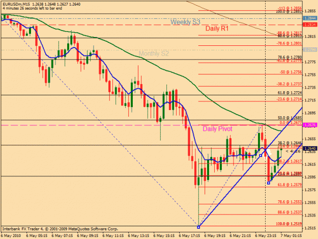 Click to Enlarge

Name: 5.6 euro 61.8 retrace.gif
Size: 27 KB