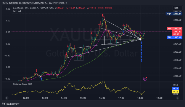 Click to Enlarge

Name: XAUUSD_2024-05-17_18-15-18_d06d1.png
Size: 69 KB