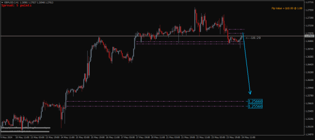Click to Enlarge

Name: GBPUSD.IH1.png
Size: 13 KB