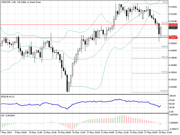Click to Enlarge

Name: USDCHF.H4.png
Size: 12 KB
