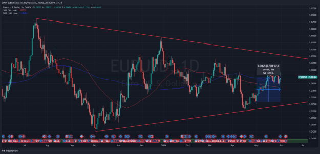 Click to Enlarge

Name: EURUSD_2024-06-02_20-46-27.png
Size: 81 KB