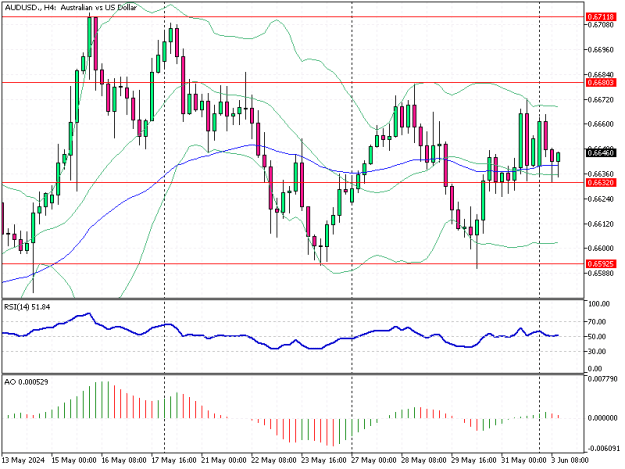 Click to Enlarge

Name: AUDUSD.H4.png
Size: 13 KB