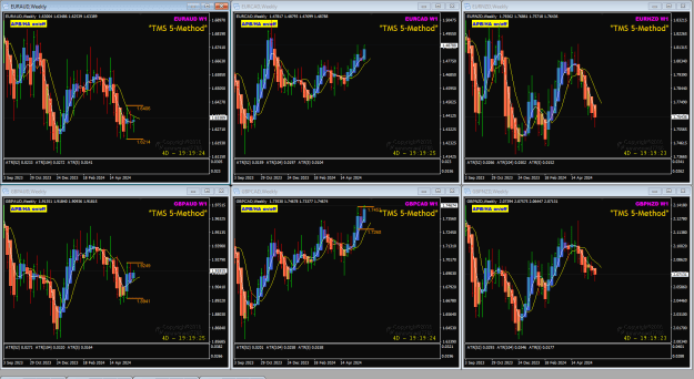 Click to Enlarge

Name: EUR GBP pairs TMS_EVO Weekly 4-6-2024 9-40-39 am.png
Size: 52 KB