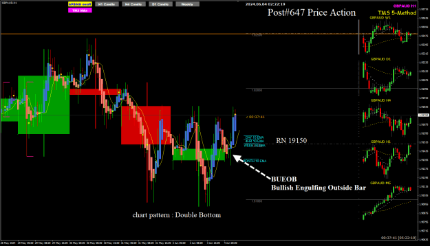 Click to Enlarge

Name: GA Jun05 H1 price action supp-res 4-6-2024 10-22-21 am.png
Size: 36 KB