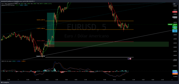 Click to Enlarge

Name: EURUSD_2024-06-04_10-28-44.png
Size: 60 KB