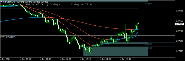 Click to Enlarge

Name: GBPUSD.rM5.png
Size: 15 KB