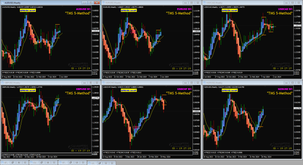 Click to Enlarge

Name: USD pairs Jun05 Weekly 5-6-2024 9-32-44 am.png
Size: 57 KB