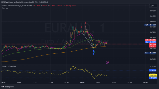 Click to Enlarge

Name: EURAUD_2024-06-06_15-35-28_8eb71.png
Size: 57 KB