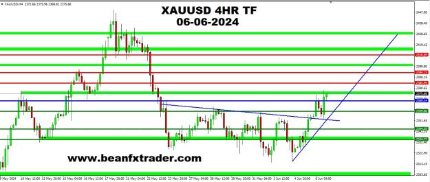 Click to Enlarge

Name: XAUUSD PIVOT FORECAST 4HR TF 6TH JUNE 2024.jpg
Size: 204 KB