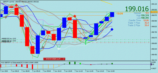 Click to Enlarge

Name: GBPJPY-cd(M15)_2024.06.07_190236.gif
Size: 105 KB