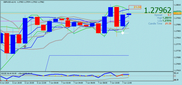 Click to Enlarge

Name: GBPUSD-cd(H1)_2024.06.07_193827.gif
Size: 94 KB