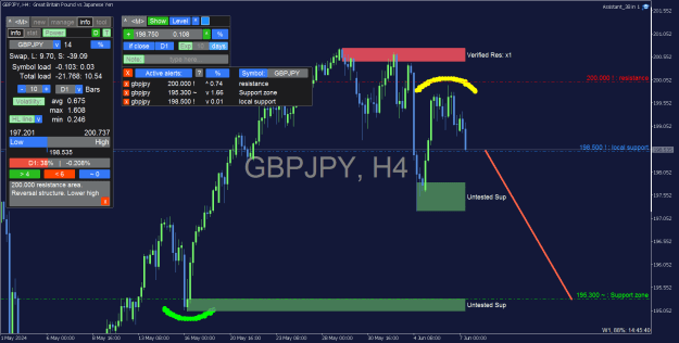 Click to Enlarge

Name: GBPJPY_H4.png
Size: 41 KB