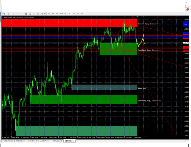 Click to Enlarge

Name: GBPUSD---H4.png
Size: 31 KB
