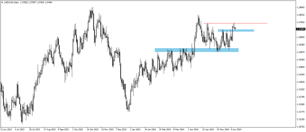Click to Enlarge

Name: USDCADDaily.png
Size: 13 KB