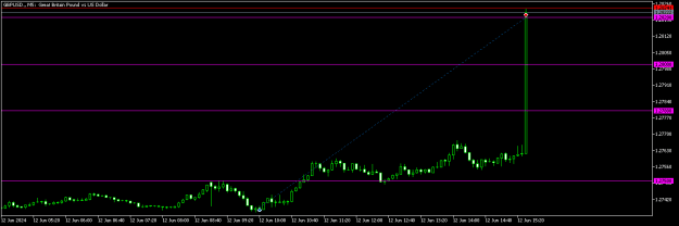 Click to Enlarge

Name: GBPUSD.M5.png
Size: 6 KB