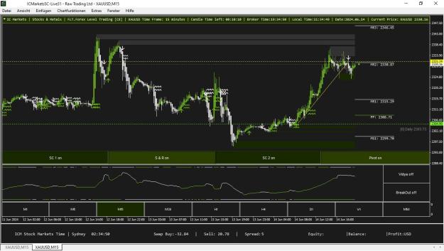 Click to Enlarge

Name: xauusd.jpg
Size: 216 KB