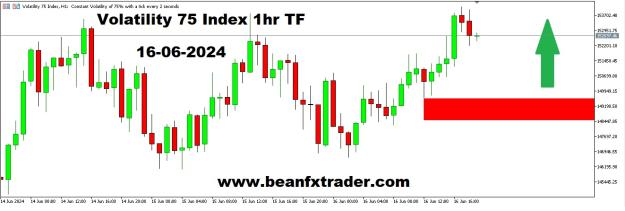 Click to Enlarge

Name: VOLATILITY 75 INDEX 1HR TF 16TH JUNE 2024.jpg
Size: 124 KB
