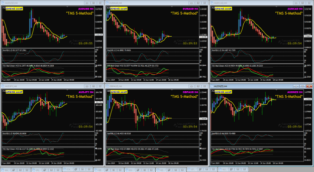 Click to Enlarge

Name: AUD pairs Jun18 RBA 18-6-2024 9-20-11 am.png
Size: 56 KB