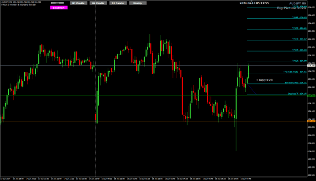 Click to Enlarge

Name: AJ Jun18 M5 post-RBA rate entry Sl TP 18-6-2024 1-11-51 pm.png
Size: 21 KB
