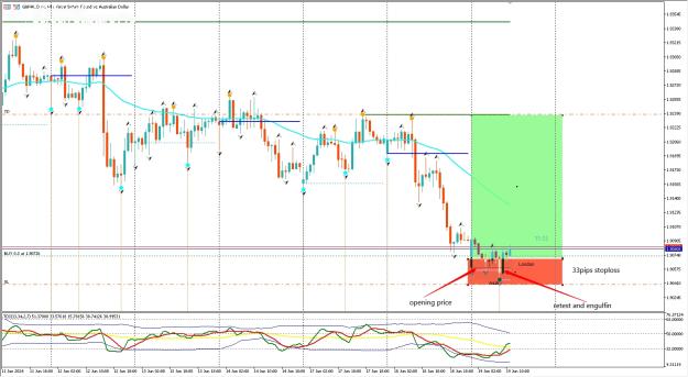 Click to Enlarge

Name: GBPAUD re.jpg
Size: 510 KB
