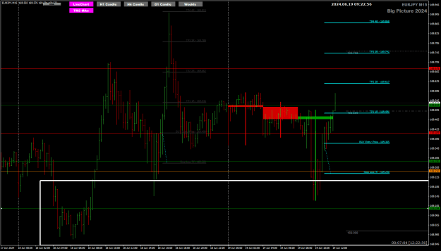 Click to Enlarge

Name: EJ Jun19 H4 close pullback candle 19-6-2024 5-22-58 pm.png
Size: 25 KB