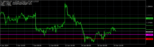 Click to Enlarge

Name: GBPUSD.rH1.png
Size: 16 KB