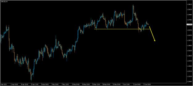 Click to Enlarge

Name: gbpusd.jpg
Size: 164 KB