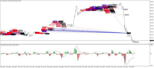 Click to Enlarge

Name: XAUUSD.aM5.png
Size: 40 KB