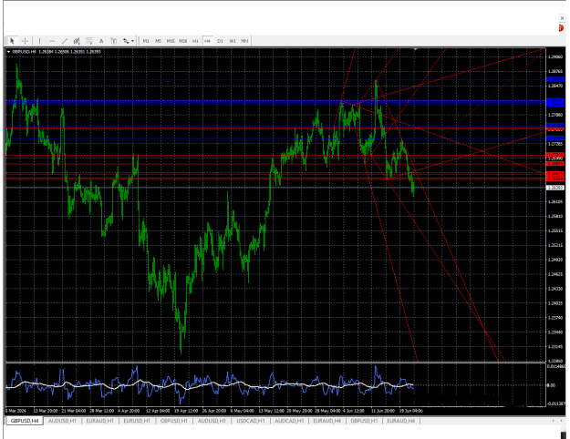 Click to Enlarge

Name: GBPUSD--H4.png
Size: 33 KB