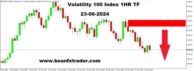 Click to Enlarge

Name: VOLATILITY 100 INDEX 1HR TF 23RD JUNE 2024.jpg
Size: 113 KB