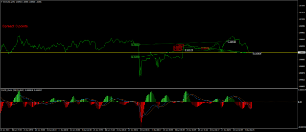 Click to Enlarge

Name: EURUSD.aM1.png
Size: 20 KB
