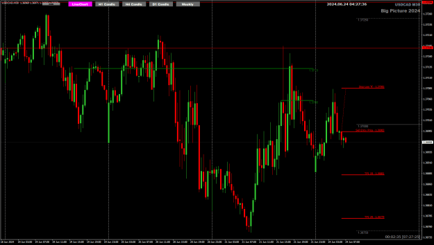 Click to Enlarge

Name: USDcAD Jun24 M30 w H1 piercing candle close 24-6-2024 12-27-38 pm.png
Size: 22 KB