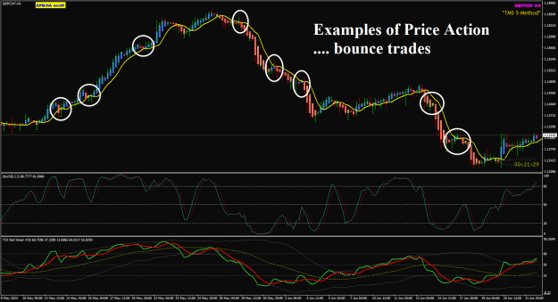 Click to Enlarge

Name: GCjf H4 PA bounce trades 24-6-2024 8-38-34 pm.png
Size: 45 KB