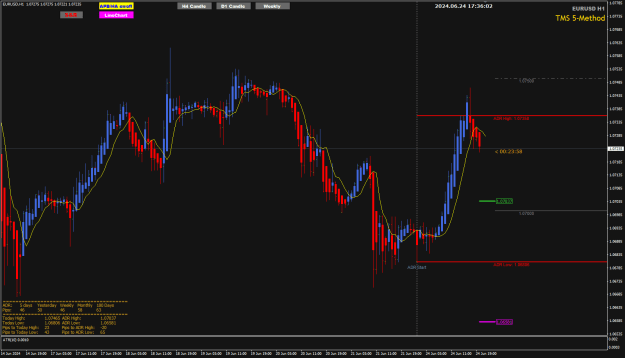 Click to Enlarge

Name: EU Jun24 H1 ADR High reversal 25-6-2024 1-36-06 am.png
Size: 27 KB