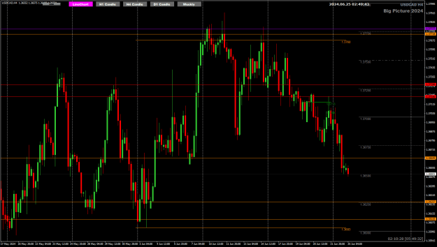 Click to Enlarge

Name: USDCAD Jun25 H4 atRN13650 25-6-2024 10-49-46 am.png
Size: 25 KB