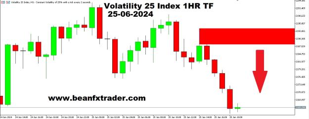 Click to Enlarge

Name: VOLATILITY 25 INDEX 1HR TF 25TH JUNE 2024.jpg
Size: 109 KB