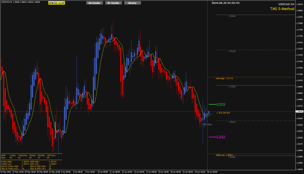 Click to Enlarge

Name: USDCAD Jun26 4Hr 26-6-2024 9-04-01 am.png
Size: 28 KB
