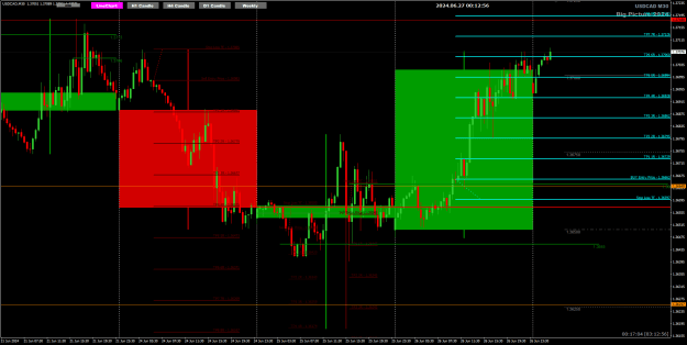 Click to Enlarge

Name: USDCAD Jun27 M30 update Tokyo 9am 27-6-2024 8-12-58 am.png
Size: 34 KB