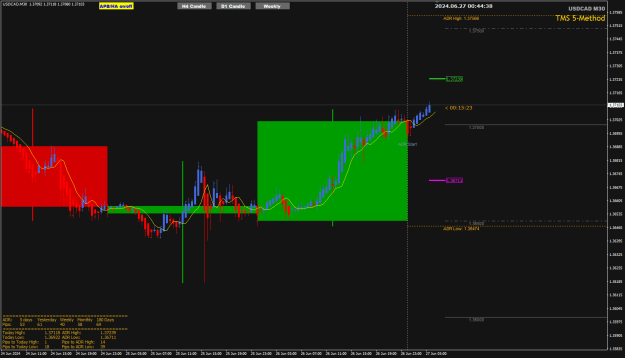 Click to Enlarge

Name: USDCADR ADR High Jun27 27-6-2024 8-44-41 am.png
Size: 26 KB