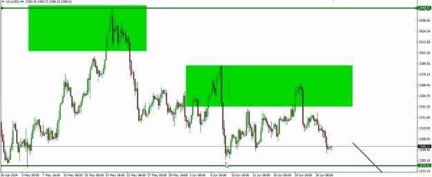 Click to Enlarge

Name: XAUUSD VID 27TH JUNE 2024.jpg
Size: 111 KB