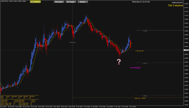 Click to Enlarge

Name: USDCAD Jun27 M15 pre-GDP data 27-6-2024 8-27-34 pm.png
Size: 26 KB