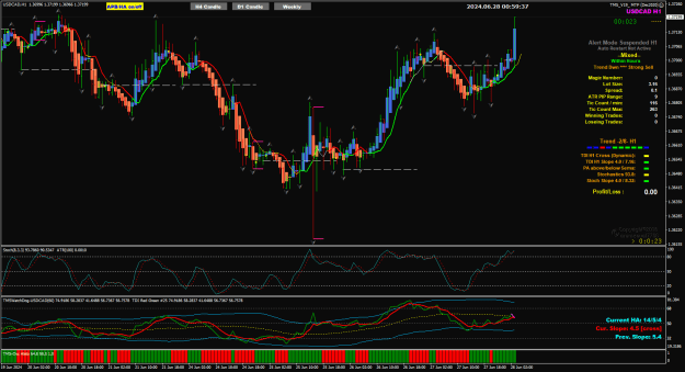 Click to Enlarge

Name: USDCAD Jun28 H1 cherry 28-6-2024 8-59-40 am.png
Size: 43 KB