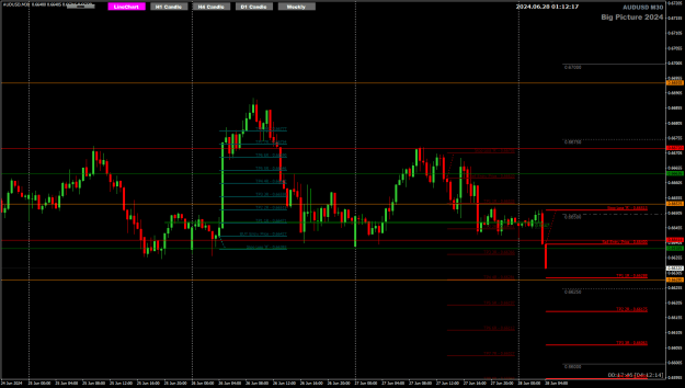 Click to Enlarge

Name: AU Jun28 m30 4Hr sell entry 28-6-2024 9-12-19 am.png
Size: 27 KB
