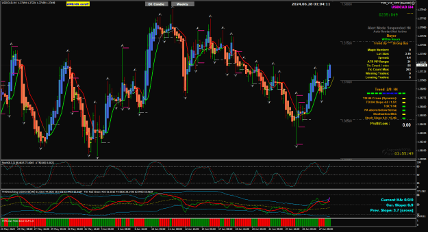 Click to Enlarge

Name: USDCAD Jun28 H4 TOK10am 28-6-2024 9-04-13 am.png
Size: 47 KB