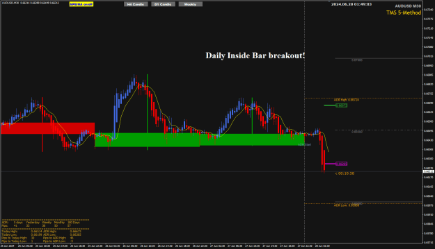 Click to Enlarge

Name: AUDUSD Jun28 Daily IB breakout 28-6-2024 9-49-06 am.png
Size: 27 KB
