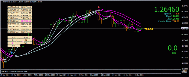 Click to Enlarge

Name: GBPUSD-cd(D1)_2024.06.28_165818.gif
Size: 36 KB